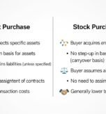 Asset Purchase vs. Stock Purchase in NJ: Which Is Better for Your Deal?