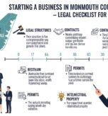 Starting a Business in Monmouth County NJ — Legal Checklist for 2026
